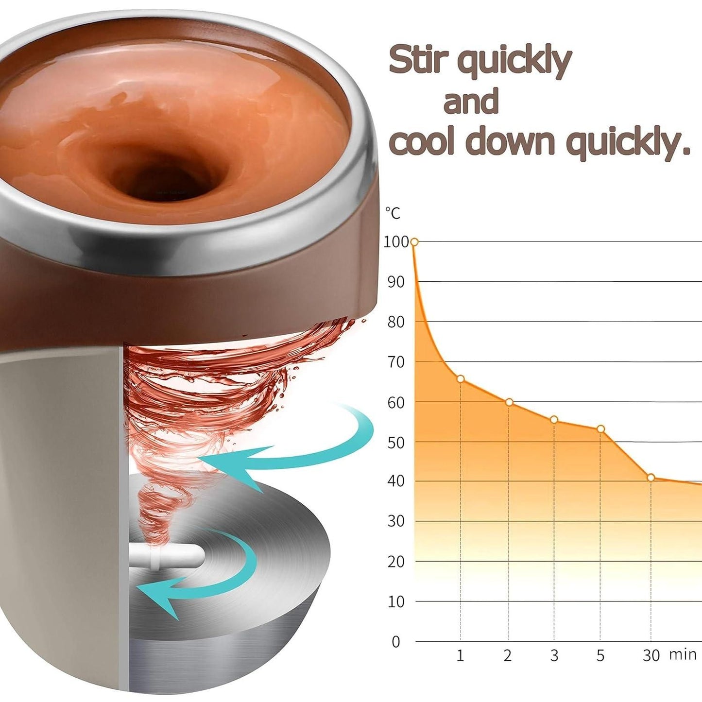 WhirlSip™ – Your Magic Self-Stirring Coffee Companion