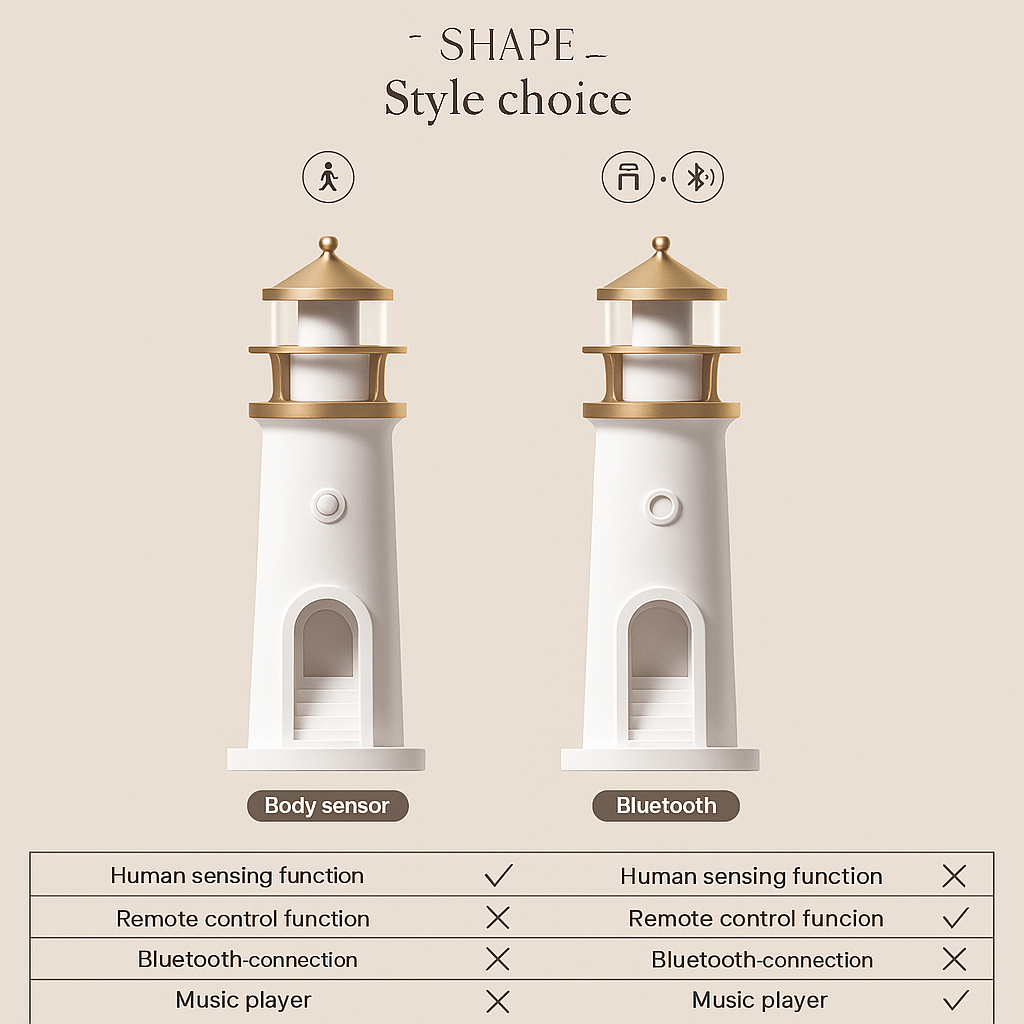 MoonTower Glow – Smart 3D Lighthouse Projector